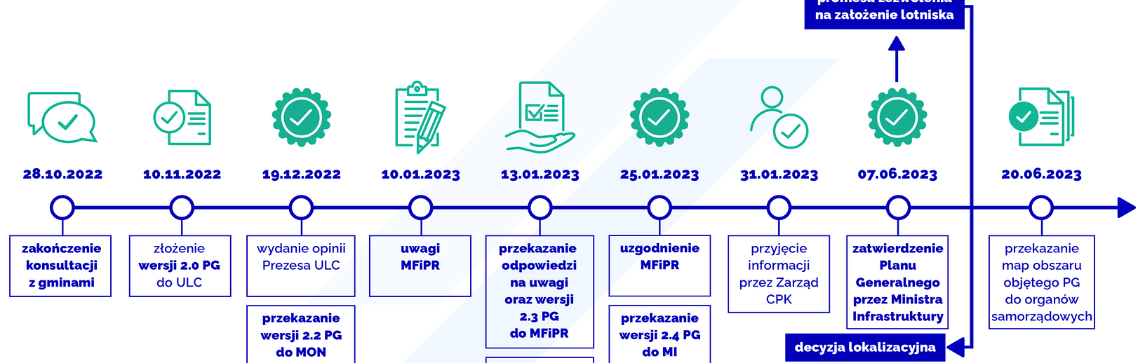 plan-generalny_www-2400x1015