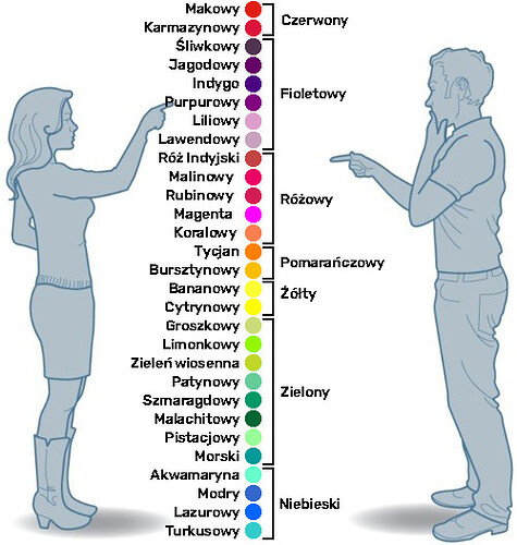 how-women-and-men-see-colors