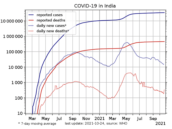 COVID-19-India-log.svg