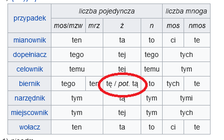 Screenshot 2023-07-31 at 21-01-26 ta – Wikisłownik wolny słownik wielojęzyczny